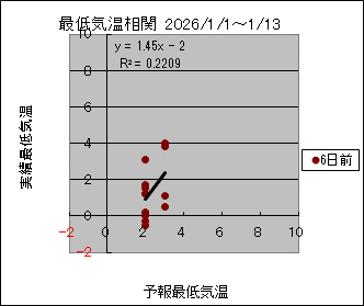 �Œ�C�����ց@�U���O