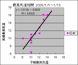 �ō��C�����ց@�Q���O