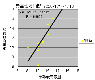 �ō��C�����ց@�R���O