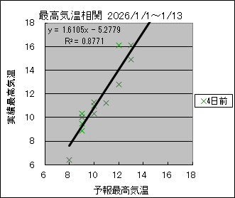 �ō��C�����ց@�S���O