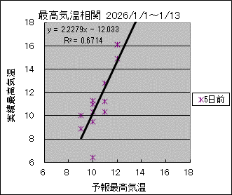 �ō��C�����ց@�T���O