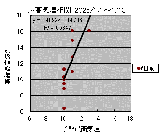 �ō��C�����ց@�U���O