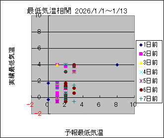 �Œ�C�����ց@All