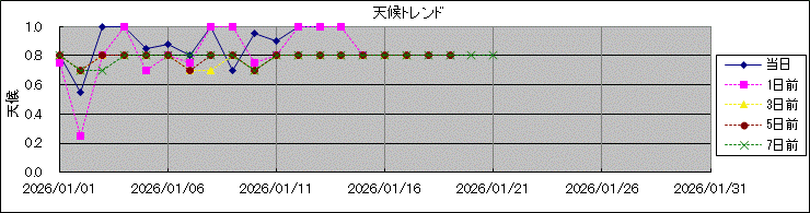 �V��g�����h