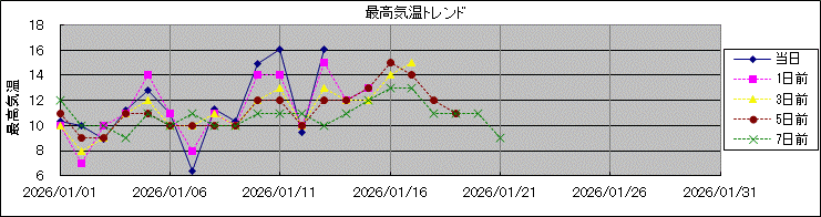 �ō��C���g�����h