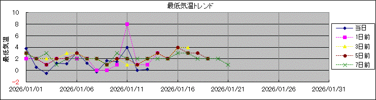 �Œ�C���g�����h