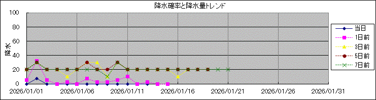 �~���m�����~���ʃg�����h