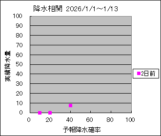 �~�����ց@�Q���O