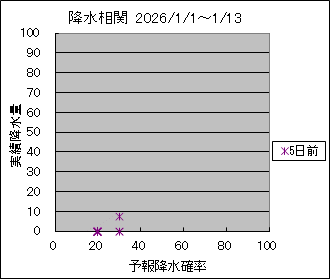 �~�����ց@�T���O