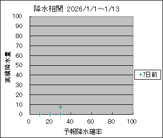 �~�����ց@�V���O