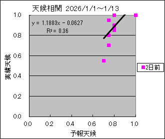 �V�󑊊ց@�Q���O