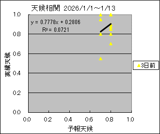 �V�󑊊ց@�R���O