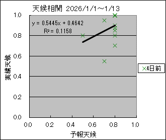 �V�󑊊ց@�S���O