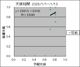 �V�󑊊ց@�V���O