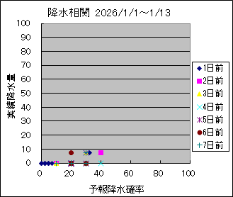 �~�����ց@All