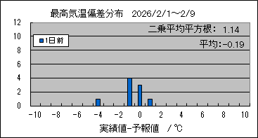 �ō��C���΍��@�O��