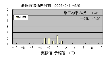 �Œ�C���΍��@�T���O