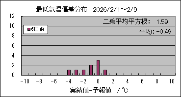 �Œ�C���΍��@�U���O