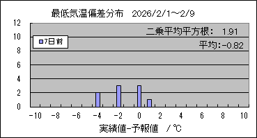 �Œ�C���΍��@�V���O