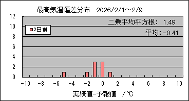 �ō��C���΍��@�Q���O