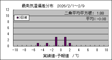 �ō��C���΍��@�R���O