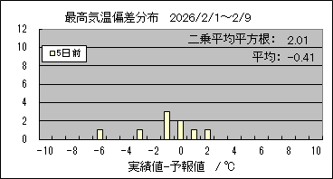 �ō��C���΍��@�T���O