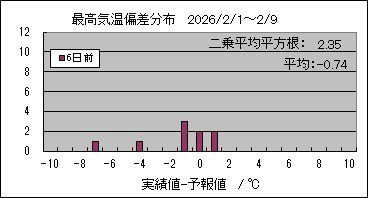 �ō��C���΍��@�U���O