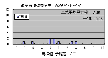 �ō��C���΍��@�V���O
