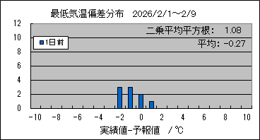 �Œ�C���΍��@�O��