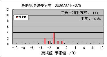 �Œ�C���΍��@�Q���O