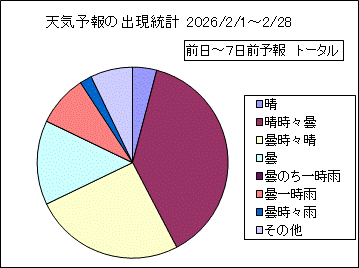 �V�C�\��o�����v�@����