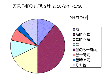 �V�C�\��o�����v�@�Q���O
