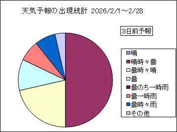 �V�C�\��o�����v�@�R���O