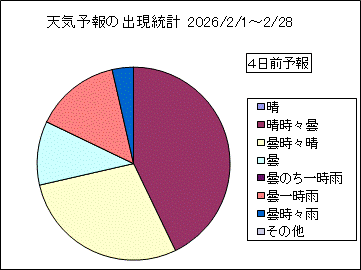 �V�C�\��o�����v�@�S���O