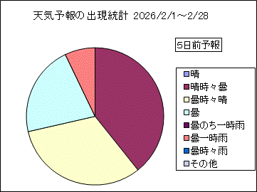 �V�C�\��o�����v�@�T���O