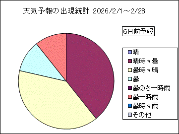 �V�C�\��o�����v�@�U���O
