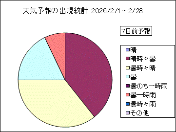 �V�C�\��o�����v�@�V���O