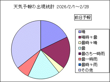 �V�C�\��o�����v�@�O��
