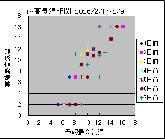 �ō��C�����ց@All