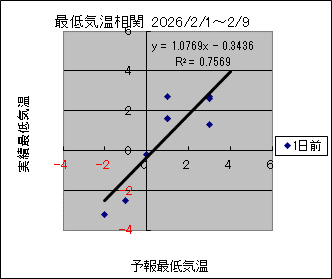 �Œ�C�����ց@�O��