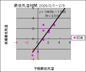 �Œ�C�����ց@�Q���O