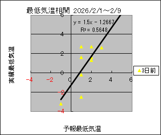 �Œ�C�����ց@�R���O