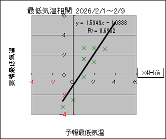 �Œ�C�����ց@�S���O