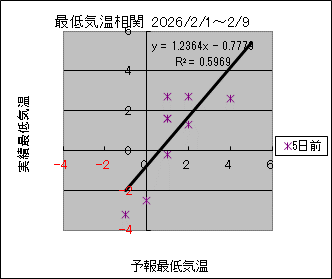 �Œ�C�����ց@�T���O