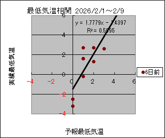 �Œ�C�����ց@�U���O