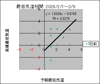 �Œ�C�����ց@�V���O