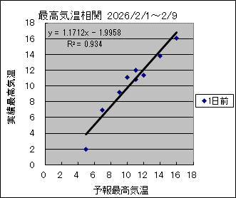 �ō��C�����ց@�O��