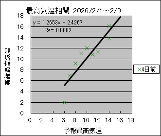 �ō��C�����ց@�S���O