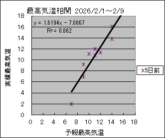 �ō��C�����ց@�T���O