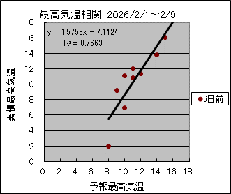 �ō��C�����ց@�U���O